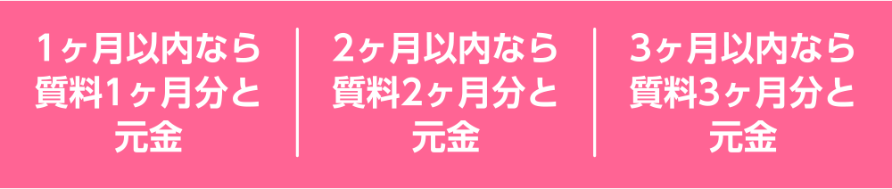 １ヶ月以内なら質料１ヶ月分と元金 ２ヶ月以内なら質料２ヶ月分と元金 ３ヶ月以内なら質料３ヶ月分と元金