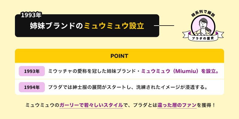 1993年に姉妹ブランドのミュウミュウ設立