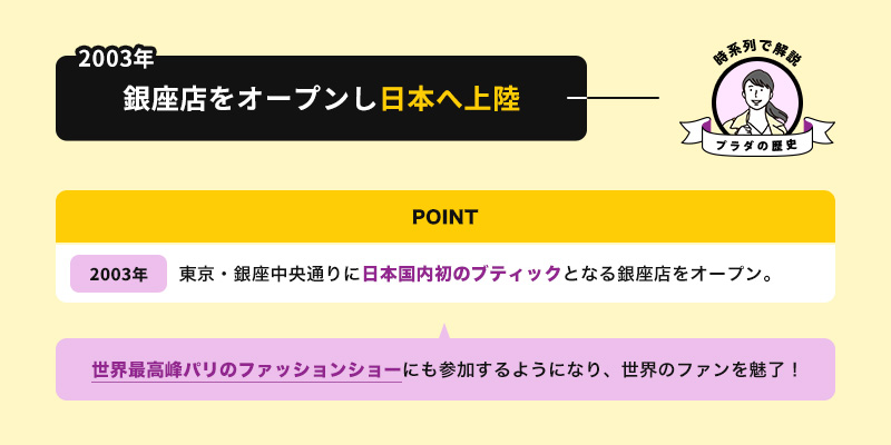 2003年に銀座店をオープンし日本へ上陸