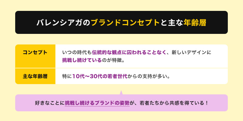 バレンシアガのブランドコンセプトと主な年齢層