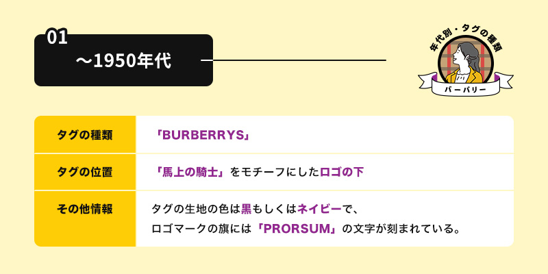 〜1950年代 | 大文字タグ「BURBERRYS」