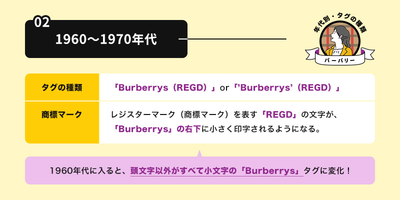 1960〜1970年代 | 小文字タグ「Burberrys(REGD)」