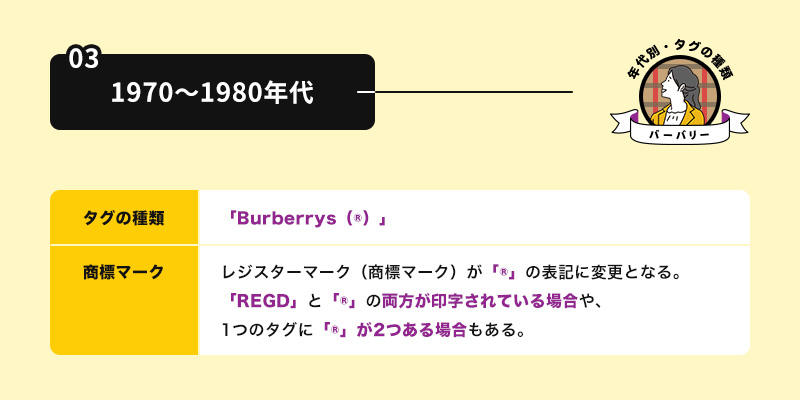 1970〜1980年代 | 小文字タグ「Burberrys(®)」