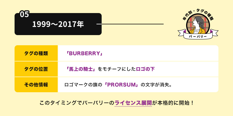 1999〜2017年 | sがなくなった「BURBERRY」タグ