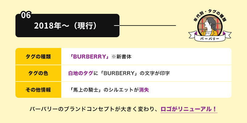 2018年〜(現行)| 新書体の白タグ「BURBERRY」