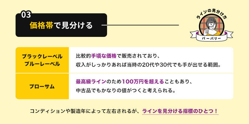 価格帯で見分ける