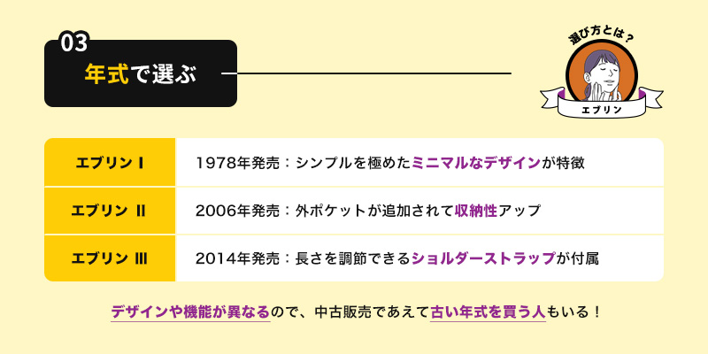年式で選ぶ