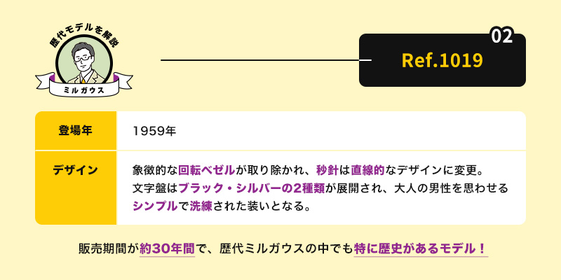 *Ref.1019