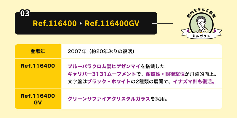 *Ref.116400、Ref.116400GV
