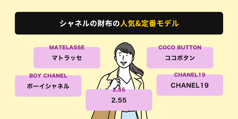 シャネルの財布の人気&定番モデル5選!