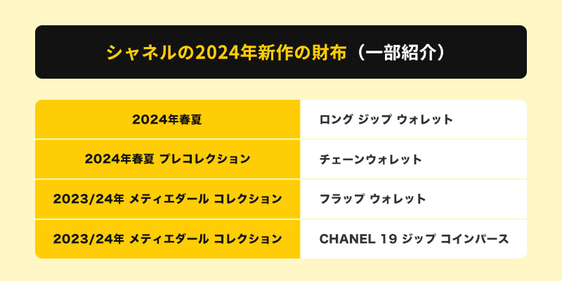 【人気間違いなし】シャネルの2024年新作の財布を一部紹介!