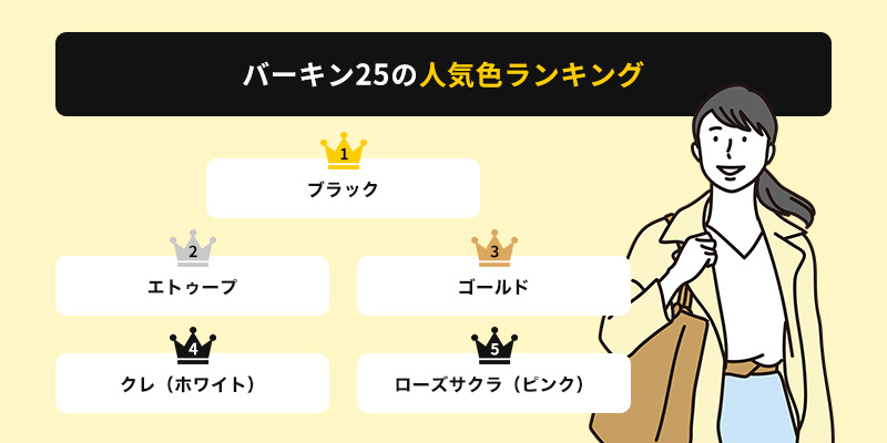 エルメスのバーキン25の人気色をランキング形式で紹介!