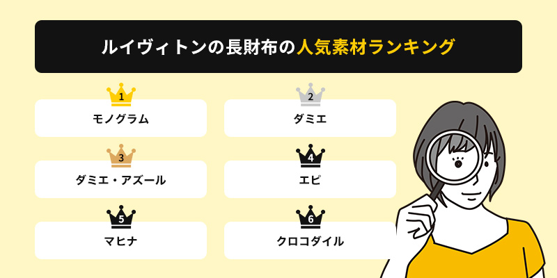 ルイヴィトンの長財布の素材をランキング付けするなら?