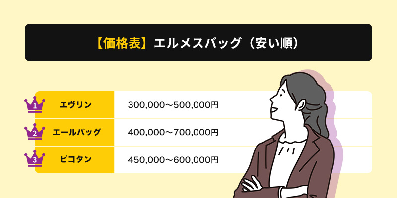 【価格表】エルメスバッグ全種類を安い順に並べると?