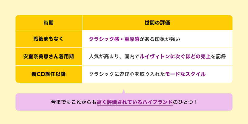 バーバリーのブランドを格付け!世間の評価は低い?