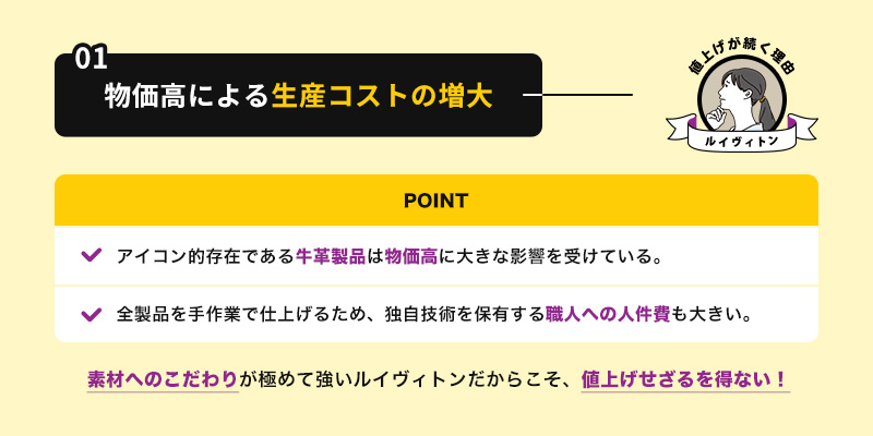 物価高による生産コストの増大